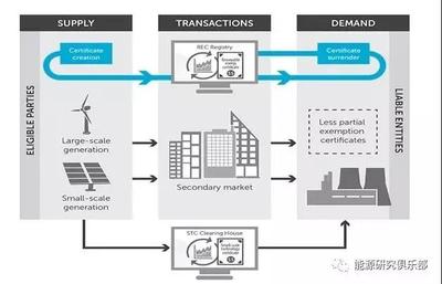 國際可再生能源配額制的發(fā)展實踐與能源管理策略