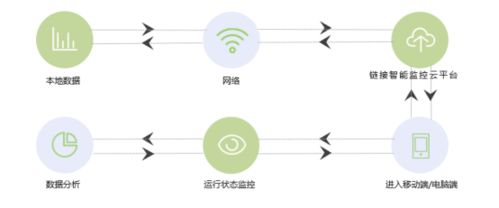 低碳轉(zhuǎn)型政策下的探索者 遠(yuǎn)信儲能能源管理系統(tǒng)（EMS）在能源管理中的關(guān)鍵角色
