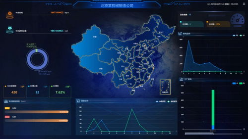 智慧能源管理系統(tǒng)助力某制造企業(yè)提高能源利用效率