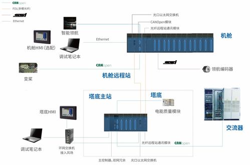 32家風電企業創新技術與產品深度解析 引領能源管理新紀元